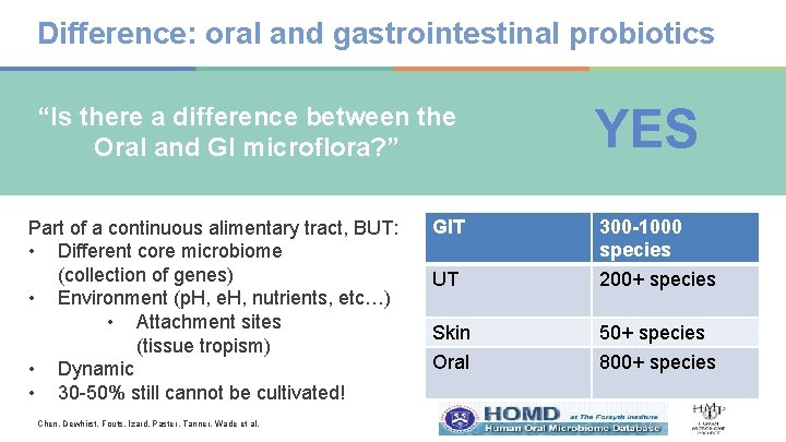 Difference: oral and gastrointestinal probiotics “Is there a difference between the Oral and GI