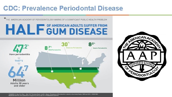 CDC: Prevalence Periodontal Disease 