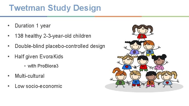 Twetman Study Design • Duration 1 year • 138 healthy 2 -3 -year-old children