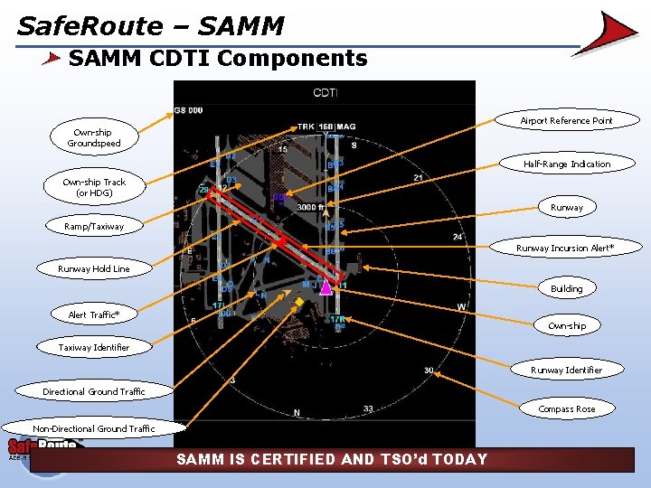 Safe. Route – SAMM CDTI Components Airport Reference Point Own-ship Groundspeed Half-Range Indication Own-ship