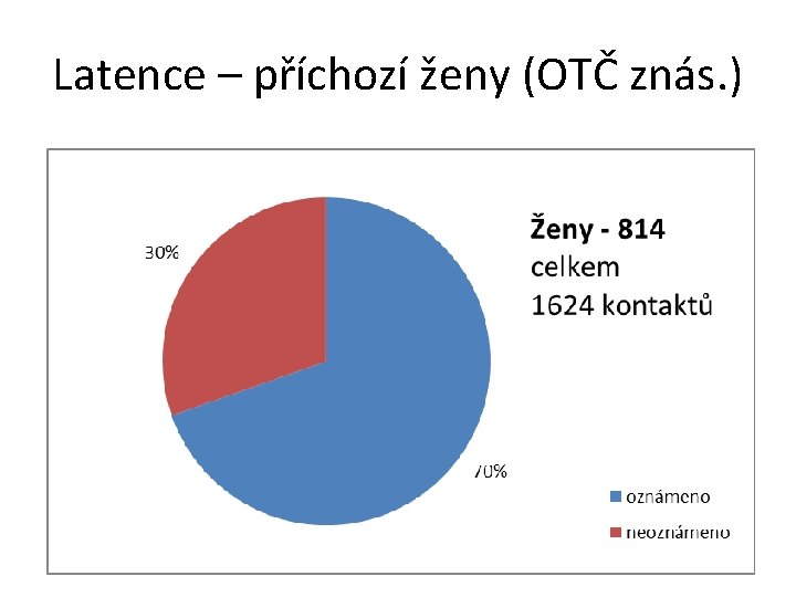 Latence – příchozí ženy (OTČ znás. ) 