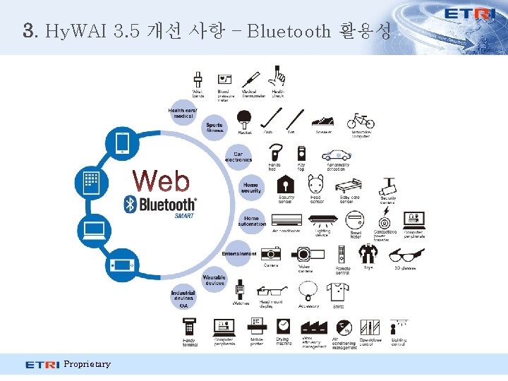 3. Hy. WAI 3. 5 개선 사항 – Bluetooth 활용성 Proprietary 