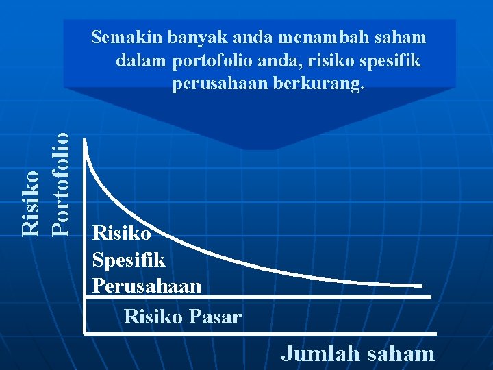 Risiko Portofolio Semakin banyak anda menambah saham dalam portofolio anda, risiko spesifik perusahaan berkurang.