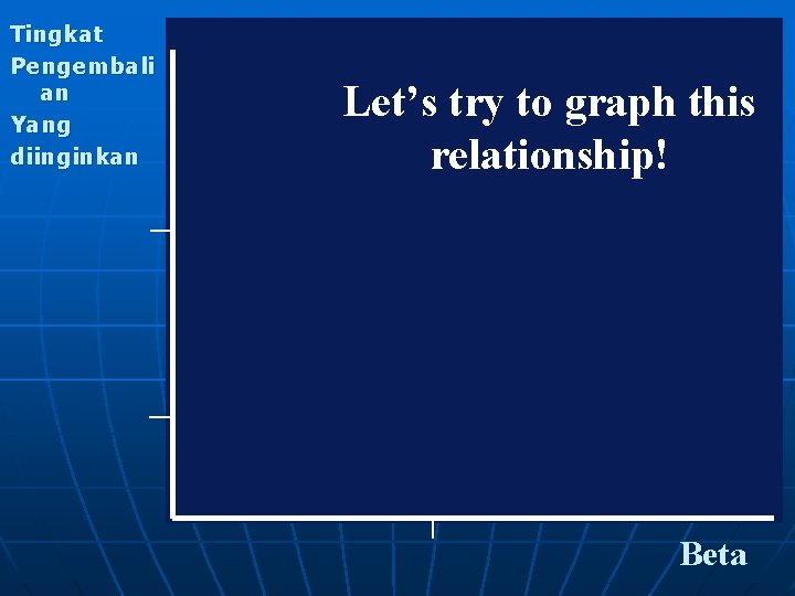 Tingkat Pengembali an Yang diinginkan Let’s try to graph this relationship! Beta 