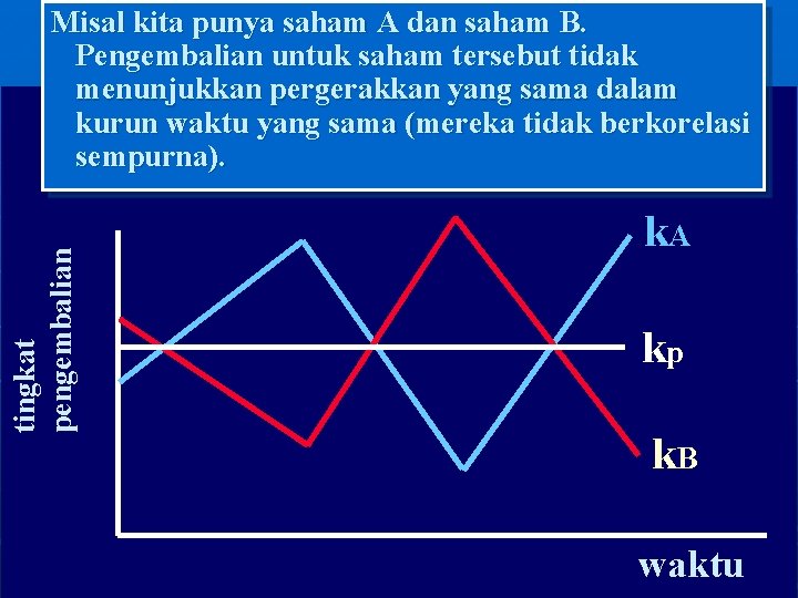 tingkat pengembalian Misal kita punya saham A dan saham B. Pengembalian untuk saham tersebut