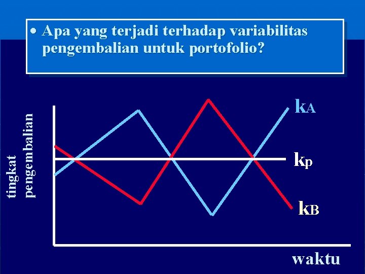 tingkat pengembalian · Apa yang terjadi terhadap variabilitas pengembalian untuk portofolio? k. A kp