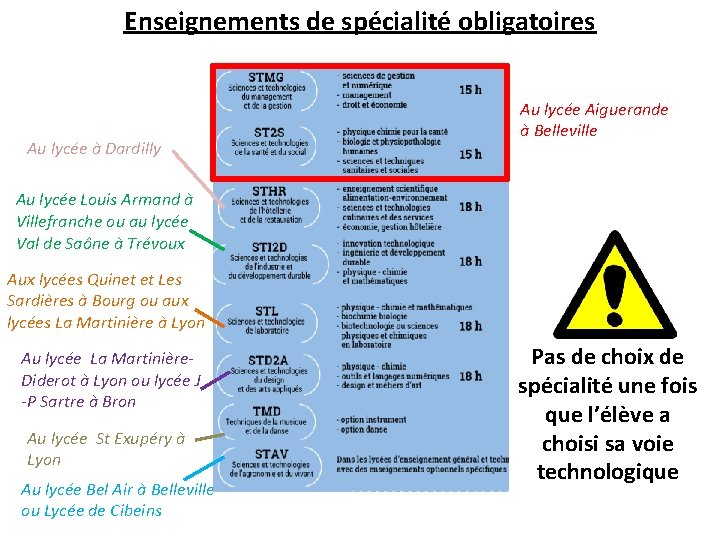 Enseignements de spécialité obligatoires Au lycée à Dardilly Au lycée Aiguerande à Belleville Au