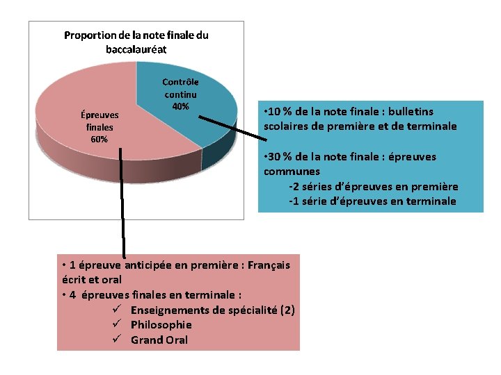  • 10 % de la note finale : bulletins scolaires de première et