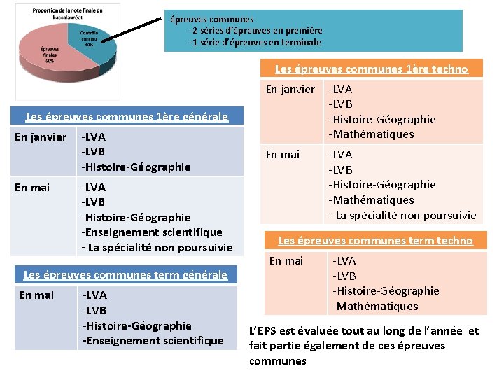 épreuves communes -2 séries d’épreuves en première -1 série d’épreuves en terminale Les épreuves