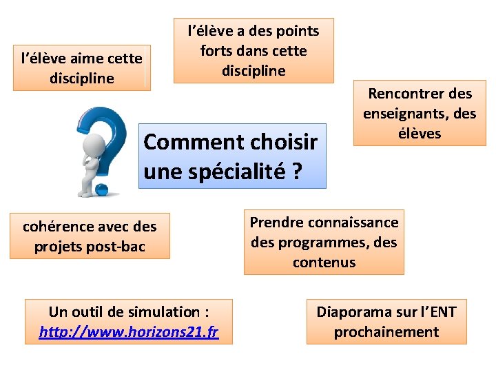 l’élève a des points forts dans cette discipline l’élève aime cette discipline Comment choisir