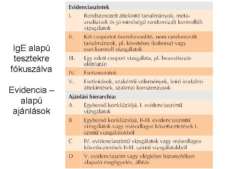 Ig. E alapú tesztekre fókuszálva Evidencia – alapú ajánlások 