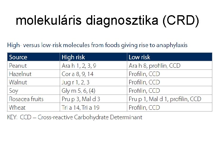 molekuláris diagnosztika (CRD) 