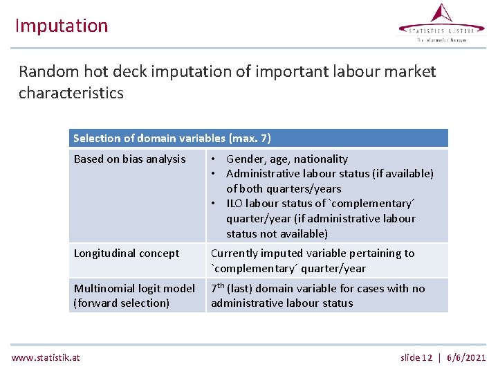 Imputation Random hot deck imputation of important labour market characteristics Selection of domain variables
