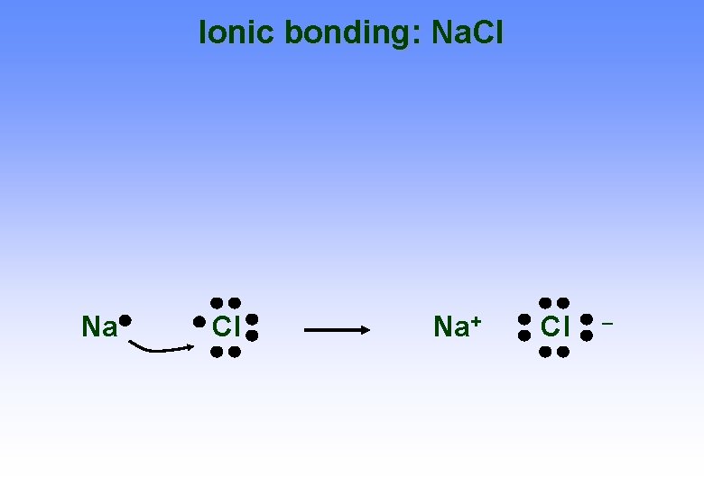 Ionic bonding: Na. Cl Na+ Cl – 