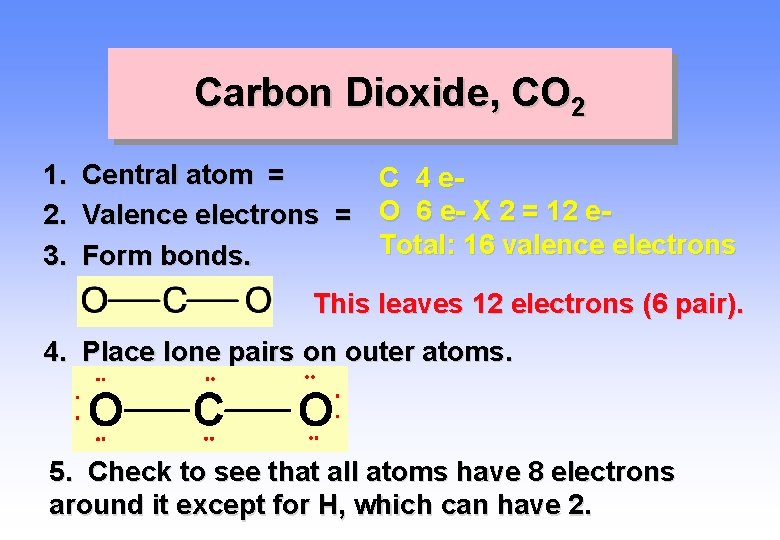 Carbon Dioxide, CO 2 1. Central atom = C 4 e 2. Valence electrons