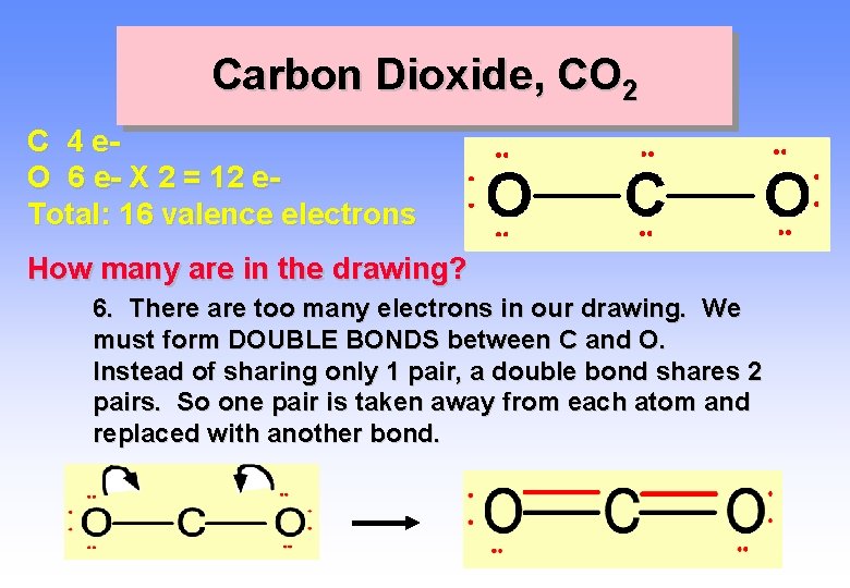 Carbon Dioxide, CO 2 C 4 e. O 6 e- X 2 = 12