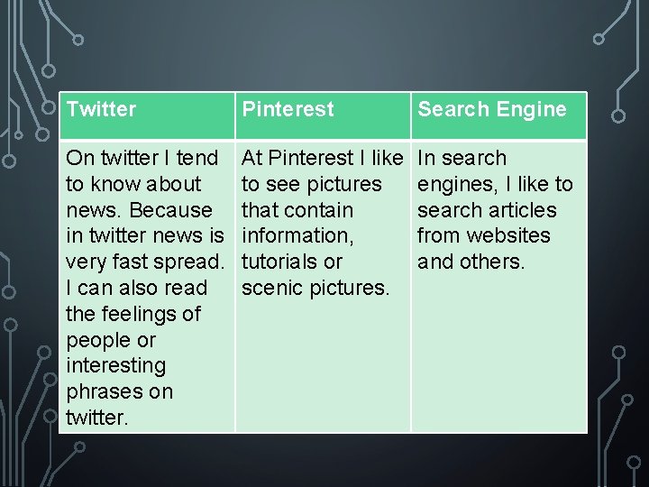 Twitter Pinterest Search Engine On twitter I tend to know about news. Because in