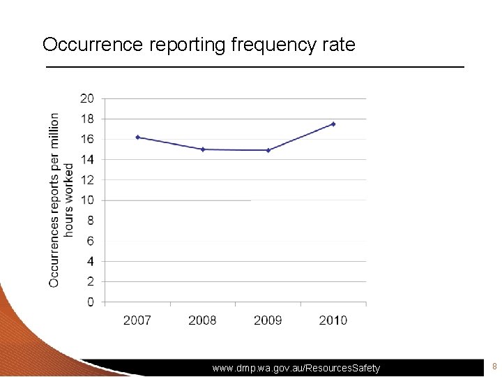 Occurrence reporting frequency rate www. dmp. wa. gov. au/Resources. Safety 8 