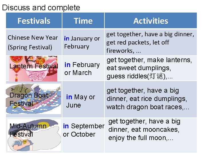 Discuss and complete Festivals Time Activities Chinese New Year in January or get together,