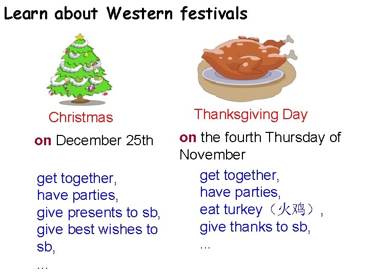 Learn about Western festivals Christmas on December 25 th get together, have parties, give