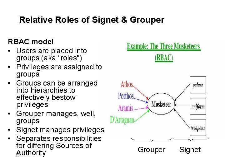 Relative Roles of Signet & Grouper RBAC model • Users are placed into groups