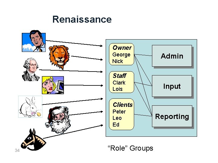 Renaissance Owner George Nick Admin Staff Clark Lois Input Clients Peter Leo Ed 34