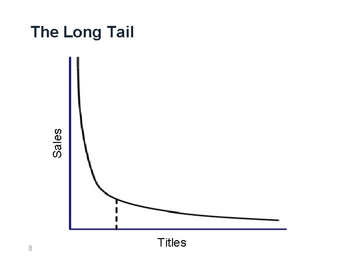 Allocation Sales The Long Tail 8 Users Titles 