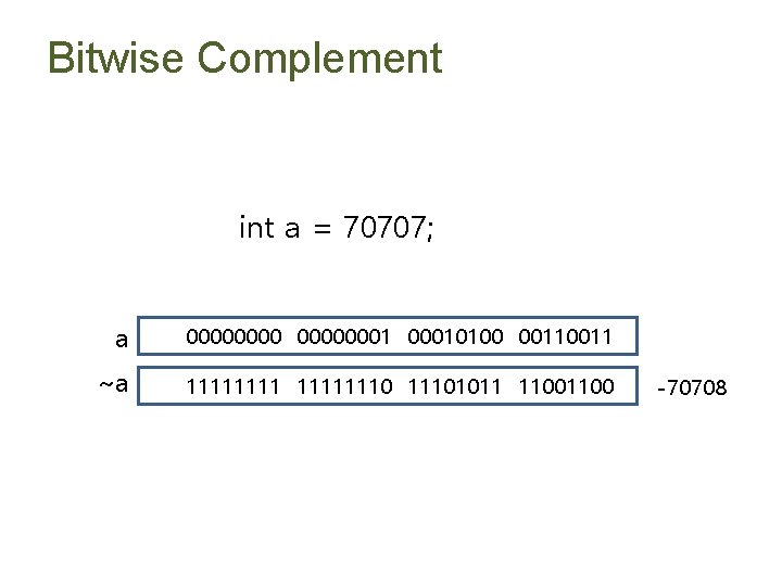 Bitwise Complement int a = 70707; a 000000010100 0011 ~a 111111101011 1100 -70708 