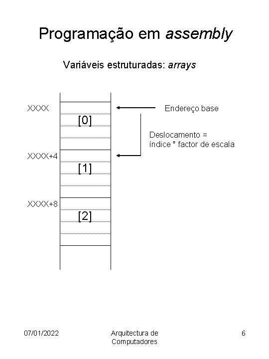 Programação em assembly Variáveis estruturadas: arrays XXXX Endereço base [0] Deslocamento = índice *