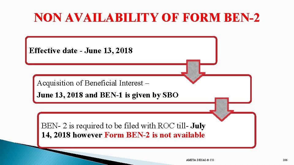 NON AVAILABILITY OF FORM BEN-2 Effective date - June 13, 2018 Acquisition of Beneficial