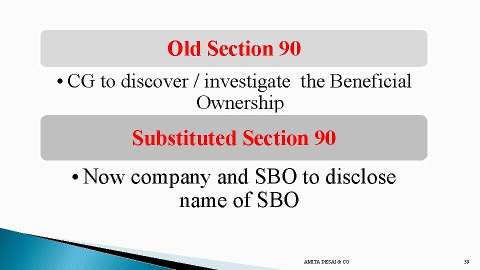 Old Section 90 • CG to discover / investigate the Beneficial Ownership Substituted Section