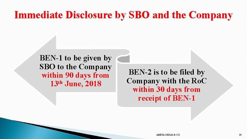 Immediate Disclosure by SBO and the Company BEN-1 to be given by SBO to
