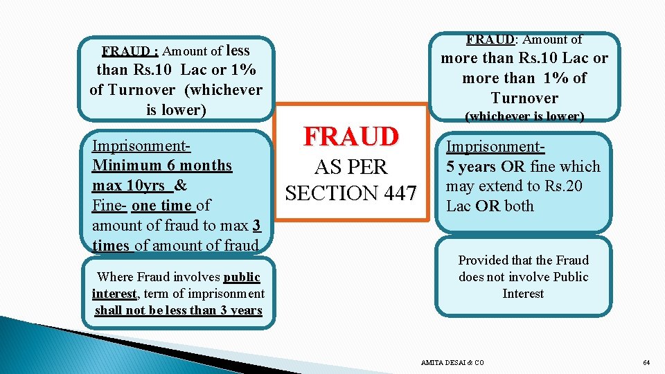 FRAUD: Amount of FRAUD : Amount of less more than Rs. 10 Lac or