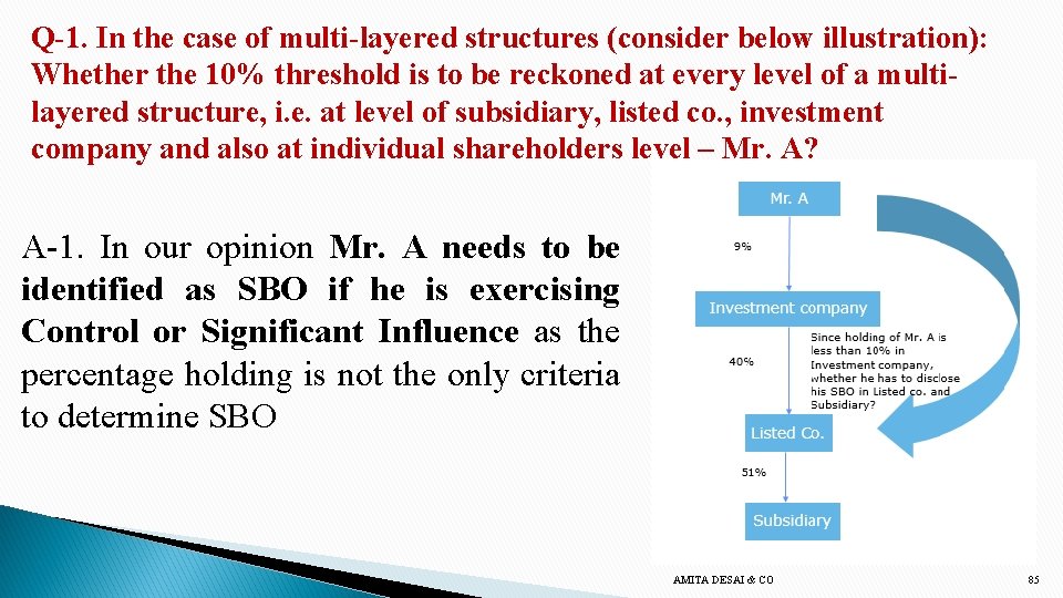 Q-1. In the case of multi-layered structures (consider below illustration): Whether the 10% threshold