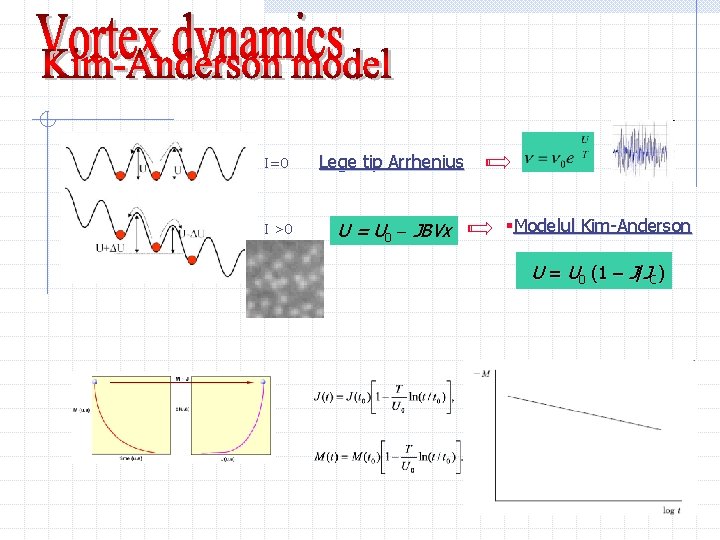 I=0 Lege tip Arrhenius I >0 U = U 0 JBVx §Modelul Kim-Anderson U