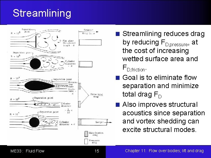 Streamlining reduces drag by reducing FD, pressure, at the cost of increasing wetted surface