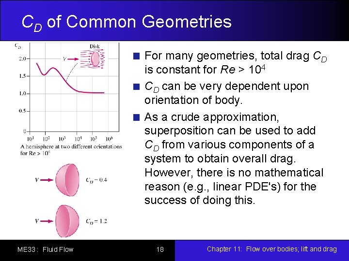 CD of Common Geometries For many geometries, total drag CD is constant for Re