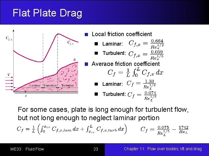 Flat Plate Drag Local friction coefficient Laminar: Turbulent: Average friction coefficient Laminar: Turbulent: For