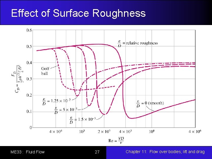 Effect of Surface Roughness ME 33 : Fluid Flow 27 Chapter 11: Flow over