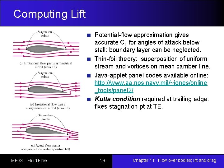 Computing Lift Potential-flow approximation gives accurate CL for angles of attack below stall: boundary