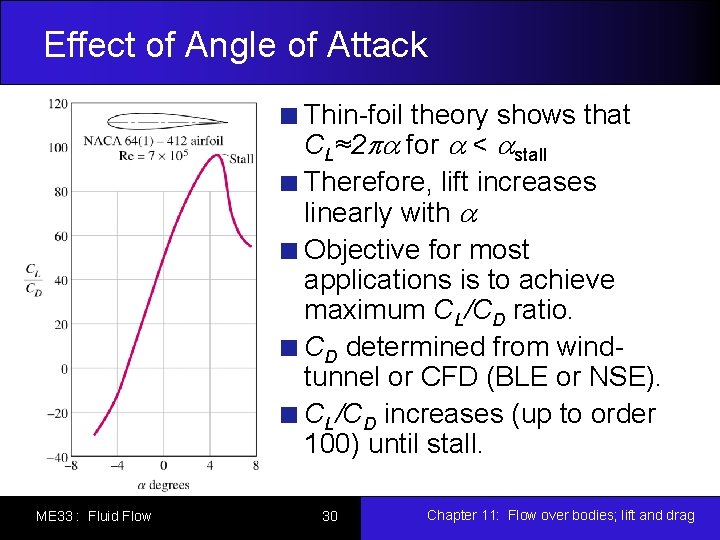 Effect of Angle of Attack Thin-foil theory shows that CL≈2 for < stall Therefore,