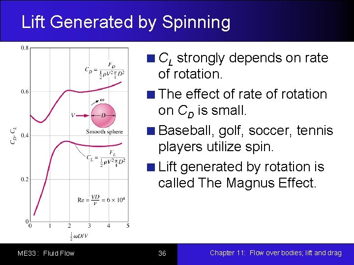 Lift Generated by Spinning CL strongly depends on rate of rotation. The effect of