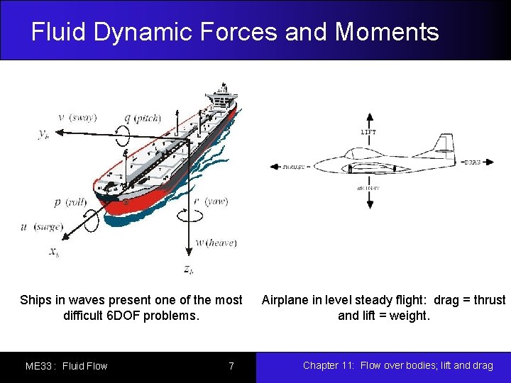 Fluid Dynamic Forces and Moments Ships in waves present one of the most difficult