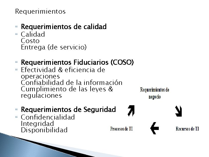 Requerimientos Requerimientos de calidad Costo Entrega (de servicio) Requerimientos Fiduciarios (COSO) Efectividad & eficiencia