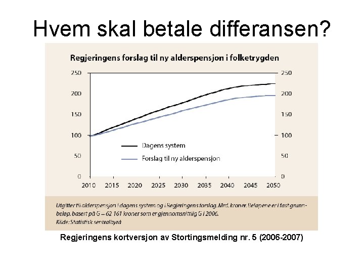 Hvem skal betale differansen? Regjeringens kortversjon av Stortingsmelding nr. 5 (2006 -2007) 