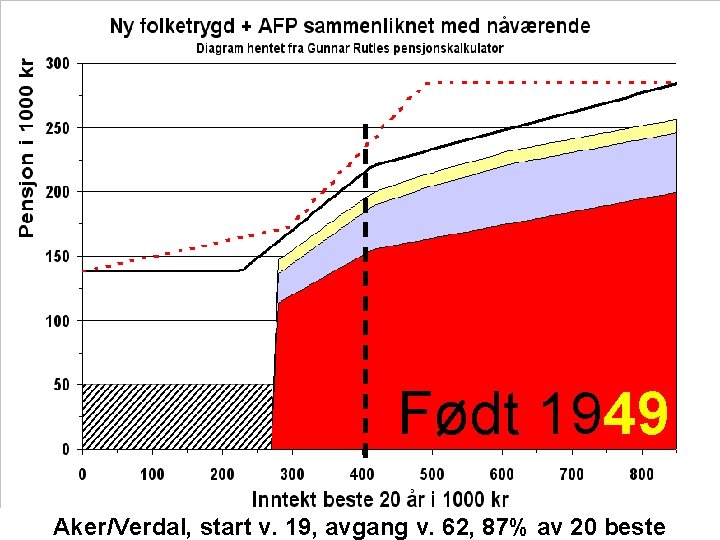 Født 1949 1983 1963 Aker/Verdal, start v. 19, avgang v. 62, 87% av 20