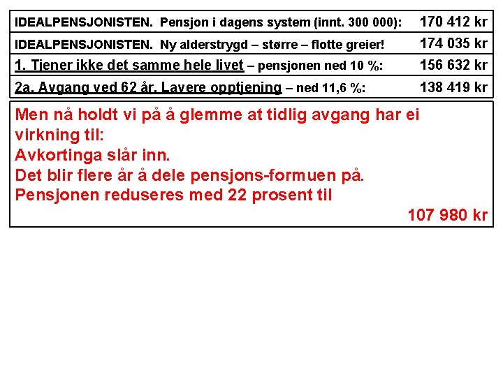 IDEALPENSJONISTEN. Pensjon i dagens system (innt. 300 000): 170 412 kr IDEALPENSJONISTEN. Ny alderstrygd