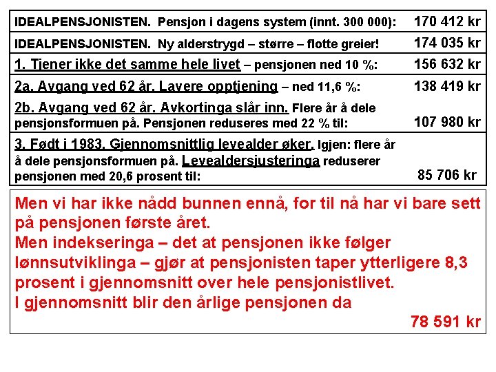 IDEALPENSJONISTEN. Pensjon i dagens system (innt. 300 000): 170 412 kr IDEALPENSJONISTEN. Ny alderstrygd