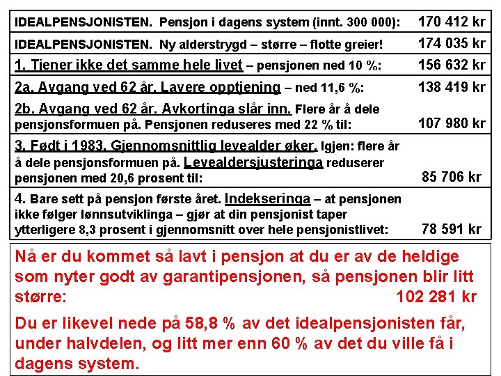 IDEALPENSJONISTEN. Pensjon i dagens system (innt. 300 000): 170 412 kr IDEALPENSJONISTEN. Ny alderstrygd