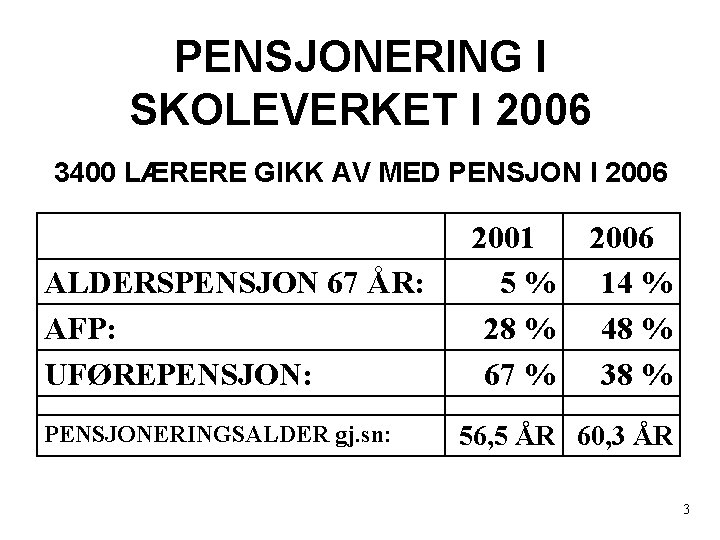 PENSJONERING I SKOLEVERKET I 2006 3400 LÆRERE GIKK AV MED PENSJON I 2006 ALDERSPENSJON